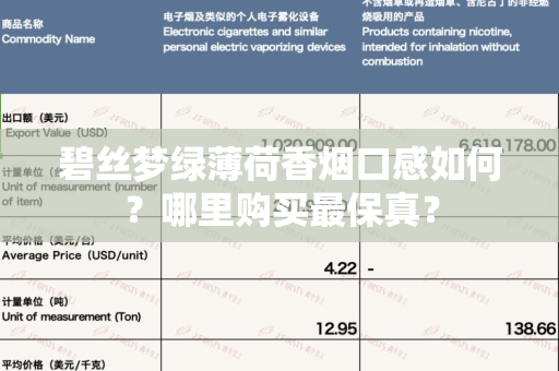 碧丝梦绿薄荷香烟口感如何？哪里购买最保真？